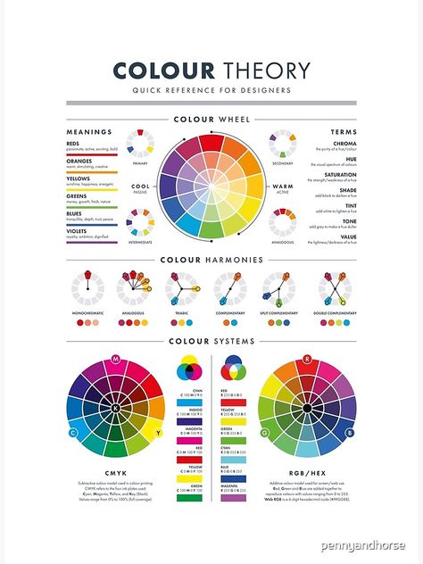 Watercolour Colour Theory, Color Theory Notes, Hair Colour Theory, Colour Theory Fashion, Colour Wheel Project, Colour Theory Art, Double Complementary Colors, Colour Harmonies, Colour Wheel Theory