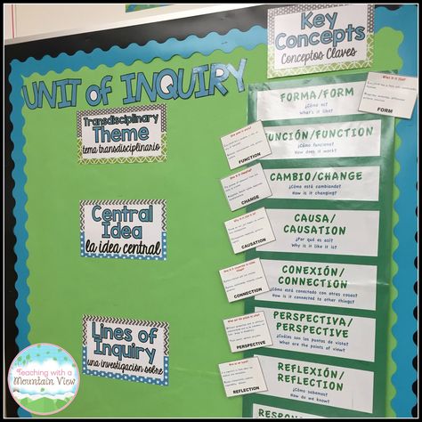 As I've been working on my classroom, I've shared a few pictures here and there of some spots in my classroom.  It's nowhere NEAR done, but ... Inquiry Bulletin Board Ideas, Unit Of Inquiry Bulletin Board, Pyp Bulletin Board Ideas, Ib Bulletin Board Ideas, Ib Classroom Decoration Ideas, Ib Bulletin Boards, 4th Grade Classroom Setup, Unit Of Inquiry, Ib Pyp Classroom