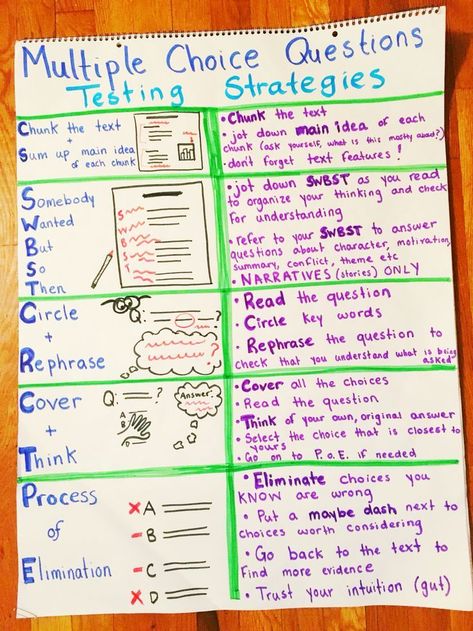 Tsi Test Tips, Reading Test Prep 3rd Grade, Sat Reading Strategies, Test Strategies, State Testing Prep, Staar Test Prep, Test Prep Strategies, Reading Test Prep, Multiple Choice Test