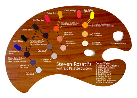 A Portrait Painting Palette System that Workshttp://www.finearttips.com/2014/12/a-portrait-painting-palette-system-that-works/ #finearttips Oil Painting Palette, Flesh Tones, Oil Painting Tips, Portrait Tutorial, Painting Palette, Simple Portrait, Oil Painting Techniques, Portrait Paintings, Oil Painting Portrait