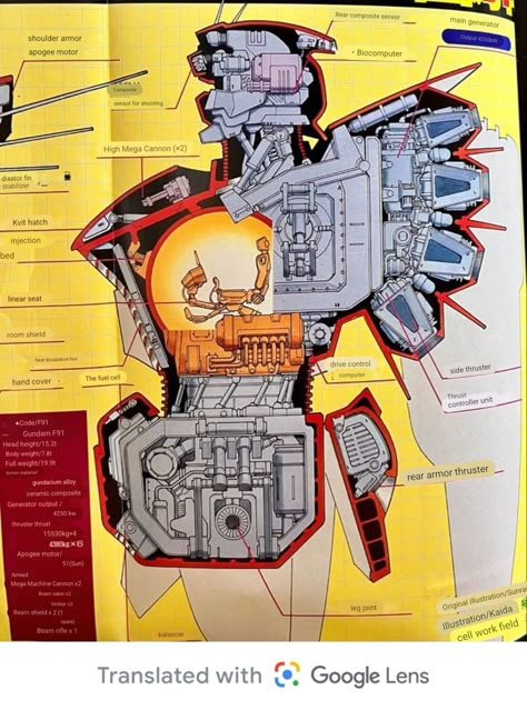 Mecha Cockpit Design, Gundam Cockpit, Gundam Tutorial, Robot Mechanics, Robot Design Sketch, Mobile Suit Gundam Wing, Mechanic Design, Mecha Art, Gundam Toys