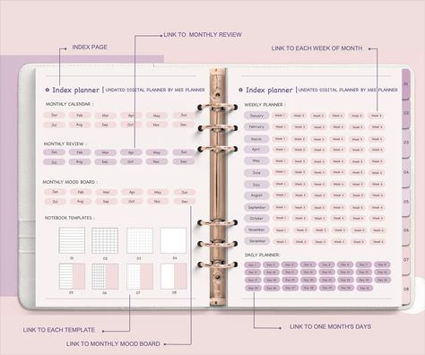 Cute Undated Digital Planner canvaplanner #plannerorganizationideas #digitalplannergoodnotestemplate🍋 Free Planner Inserts, Digital Planner Ideas, Planner Weekly Layout, Undated Digital Planner, Weekly Layout, Planner Business, Undated Planner, Content Planner, Planner Pdf