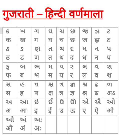 Gujarati Alphabet Worksheet, Gujarati Language Learning, Gujarati Barakhadi Chart, Gujrati Barakhadi, Gujrati Language, Gujarati Alphabet, Language Alphabets, Learn Kannada, Alphabet Meaning