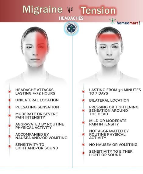 chart showing difference between migraine and tension headache Types Of Headaches And Causes, Different Types Of Headaches Causes, Massage For Migraines, Different Type Of Headache, Causes Of Headaches, Types Of Migraine Headaches, How To Get Relief From Headache, Massage For Migraine Relief, How To Remove Headache