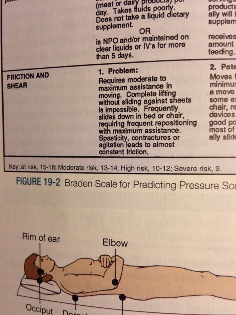 Braden number scale/risk Clear Liquids, Nursing School Tips, School Hacks, Nursing School