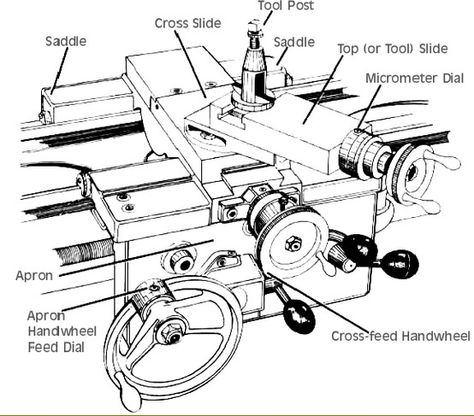 Lathe, torno Lathe Machine Parts, Metal Lathe Projects, Metal Working Machines, Metal Lathe Tools, Homemade Lathe, Lathe Parts, Diy Lathe, Small Lathe, Machinist Tools