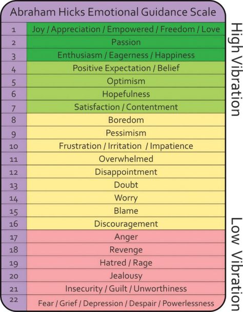 Amazon Hicks Emotional Guidance Scale Emotional Guidance Scale, Emotional Scale, Subconscious Mind Power, Freedom Love, Collective Consciousness, Esther Hicks, Psychology Degree, Bullet Journal Mood, Mind Power