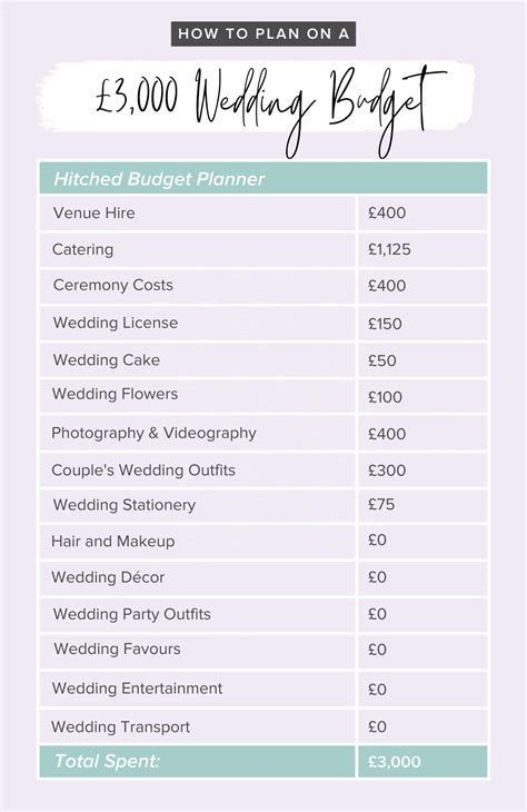 How Much Catering Cost For A Wedding at Margueriterivera personalplannerideas #plannerstickers #weddingexpense Simple Wedding Ideas On A Budget, Budget Checklist, Cheapest Wedding, Simple Wedding Ideas, Money Planning, Sample Budget, Basic Wedding, Spring Wedding Outfit, Wedding Checklist Budget