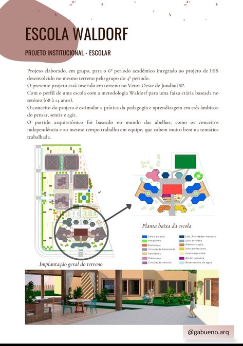 Projeto de uma escola waldorf elaborado para disciplina de projeto institucional da graduação de arquitetura e urbanismo Montessori, Map