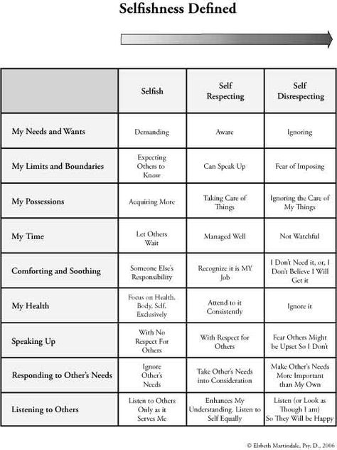 Learn what it looks like to be self-respecting, not selfish or self-disrespecting Question Words, Under Your Spell, Mental Health Counseling, Wh Questions, Peer Support, Counseling Activities, Therapy Office, Therapy Counseling, Words And Phrases