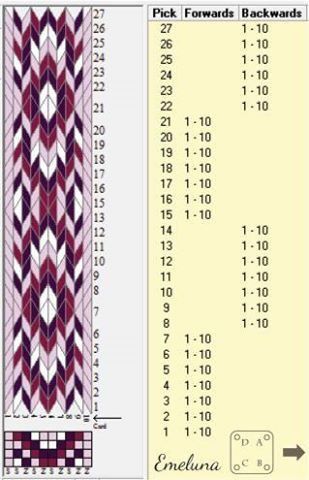 Inkle Weaving Patterns, Tablet Weaving Patterns, Weaving Loom Diy, Inkle Weaving, Card Weaving, Inkle Loom, Tablet Weaving, Loom Bands, Textile Crafts