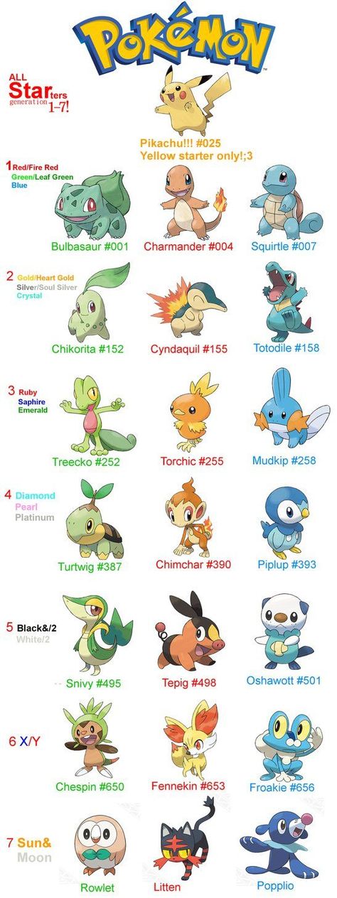 Pokémon starters | Pokemon characters names, 150 pokemon, Cute pokemon pictures Pokemon Names And Pictures, Pokemon Starters Evolutions, Pokemon Emotions, All Pokemon Starters, Pokemon Starters Art, Pokemon Gen 1 Starters, All Pokemon Names, Pokemon Kanto Starters, Pokemon Name