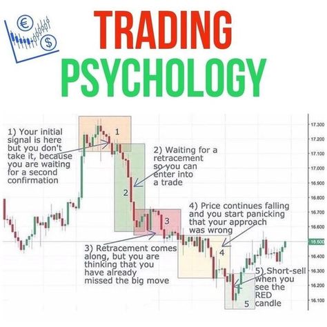 Trading Psychology, Stock Market Basics, Forex Trading Quotes, Bollinger Bands, Stock Chart Patterns, Online Stock Trading, Forex Trading Training, Trend Trading, Stock Trading Strategies