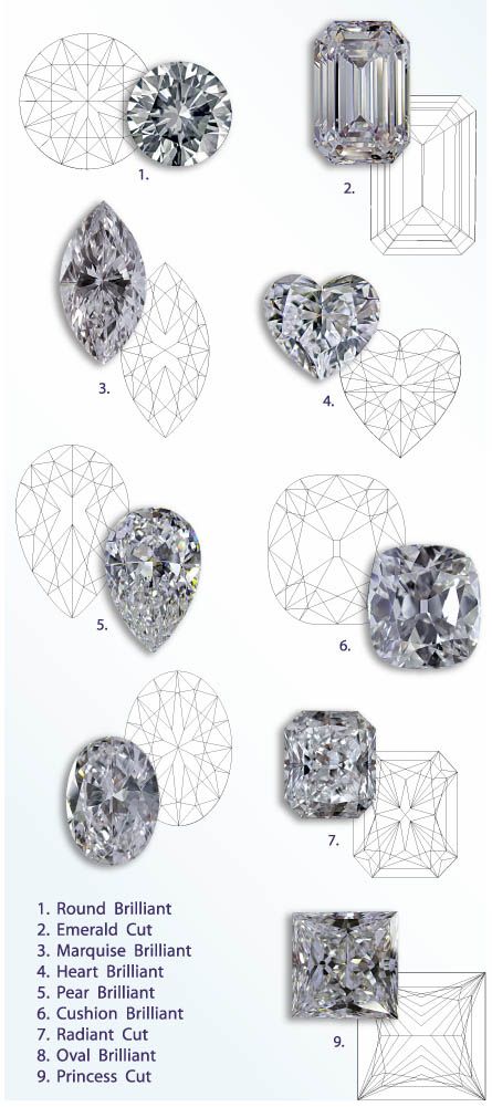 How To Paint Diamonds, How To Draw Diamonds Step By Step, How To Draw Diamonds, Diamond Rendering, Jewelry Illustration Art, Gemstone Drawing, Shapes Of Diamonds, Gem Shapes, Gem Cuts