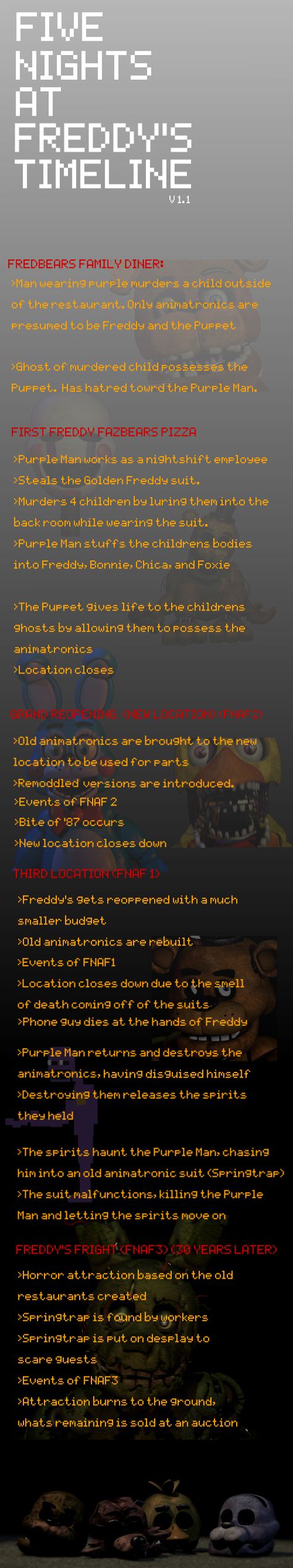 Five Nights at Freddy's Timeline, this all makes sense, its obvious that their were 4 restaurants. Five nights at freddys was i have to admit, had an amazing storyline, it's actually kinda heartwarming, despite it being absolutely terrifying. Fnaf Timeline, Fnaf Theories, Good Horror Games, Fnaf 4, Video Game Memes, Fnaf 1, Game Theory, Fnaf Stuff, Sister Location