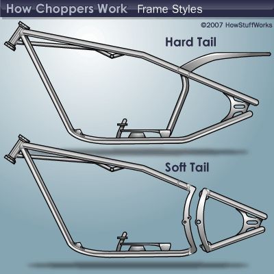 Custom Motorcycle Frame, Chopper Frames, Build A Bike, Мотоциклы Cafe Racers, Chopper Bobber, Bicycle Frames, Motorcycle Frames, Harley Davidson Chopper, Rat Bike