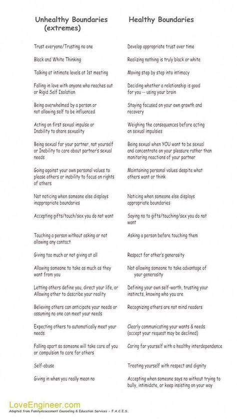 Boundaries can be a good thing, but some boundaries are unhealthy. View the detailed chart for a self assessment of your boundaries Healthy Boundaries Worksheets, Boundaries Worksheet, Black And White Thinking, Mental Health Counseling, Counseling Activities, Counseling Resources, Family Therapy, Healthy Boundaries, Therapy Worksheets