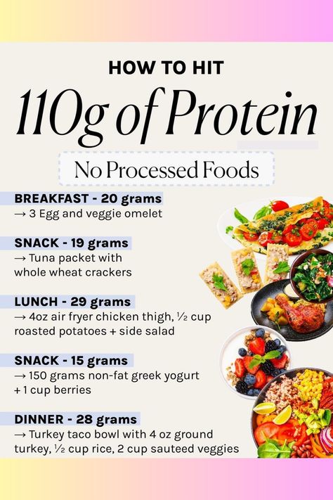 Weight loss at home How To Increase Protein, How To Hit Protein Goals, Sorority Nutritionist, Understanding Macros, Protein Plan, High Protein Meal Plan, Protein Meal Plan, Healthy High Protein Meals, Protein Meal