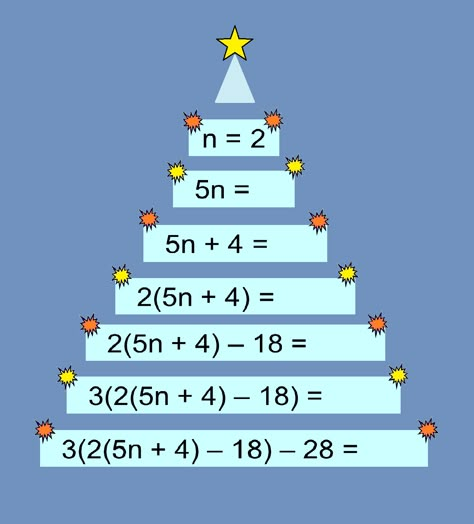 Maths Classroom Displays, High School Math Classroom, Maths Day, Grade 6 Math, Teaching Algebra, Teaching Mathematics, Importance Of Education, Gcse Math, Math School