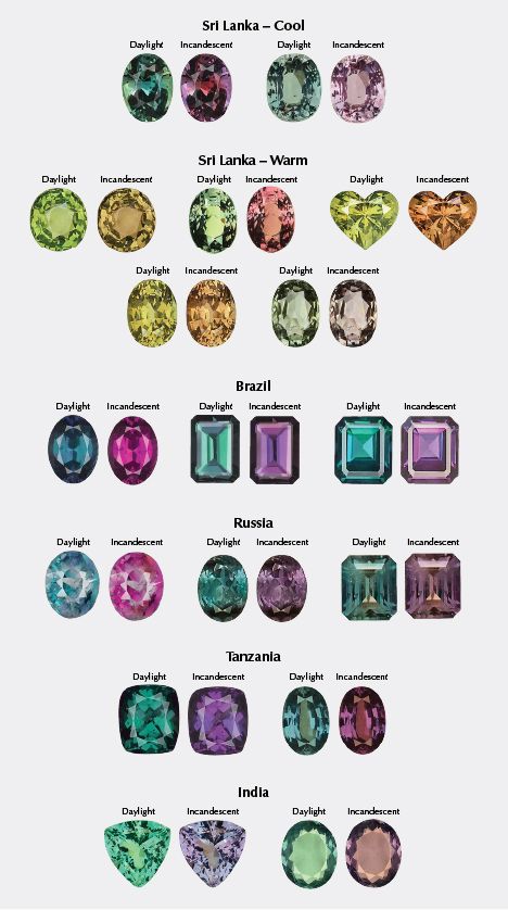 Geographic Origin Determination of Alexandrite | Gems & Gemology Beads Jewelry Indian, Beads Jewelry Indian Gold, Alexandrite Jewelry, Jewelry Knowledge, Inexpensive Jewelry, Alexandrite Stone, Gemstone Art, Metal Clay Jewelry, Faceted Gems