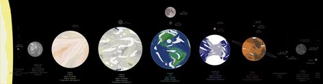 Exoplanet Landscape, Solar System Map, Space Map, Fantasy Map Generator, Map Generator, Map Games, Imaginary Maps, Space Games, Fantasy Sci Fi