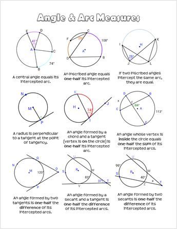 Geometry Interactive Notebook, Circle Theorems, Geometry Notes, Math Formula Chart, Geometry Formulas, Relationship Worksheets, Circle Geometry, Angles Worksheet, Mathematics Geometry