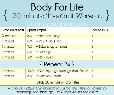 Body For Life Treadmill Workout. I'll see if I can do this one :)! Body For Life Workout Sheets, Body For Life Workout, 20 Minute Treadmill Workout, Body For Life, Workout Sheets, Quick Diet, Cardio Boxing, Being Healthy, Fitness Routines