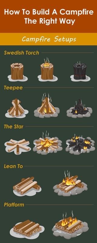 Campfire Setup, Build A Campfire, Risky Play, Campsite Setup, Outdoor Camping Party, Survival List, Tarp Shelters, Wood Heat, Camping Set Up