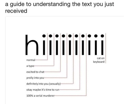 Hiiiii Hi Meaning, Hey Meaning In Text, Hi Meaning In Text, Hey Meaning, Hey Chart Texting, Hi Text Meaning Chart, Hiiiiiii Text Meaning Chart, Hiiiiiii Text Meaning, Heyyyyy Meaning