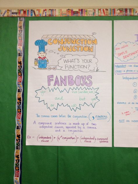 Conjunctions/Fanboys anchor chart 6th grade ELA 6th Grade Writing, 5th Grade Ela, Writing Anchor Charts, 4th Grade Writing, Teacher Boards, Teachers Aide, 6th Grade Ela, Language Art, Student Notebooks