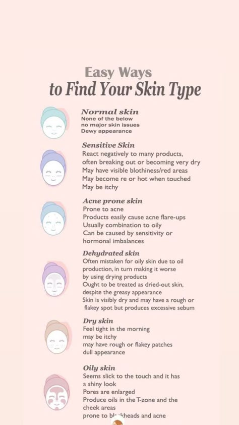 Knowing your skin type is the key to starting your skincare journey! #esthetician #skincare #skincareroutine #skinhealth #estheticianlife Esthetician Suite, Aesthetics Nurse, Esthetician Humor, Future Esthetician, Esthetician Tips, Organised Mum, Becoming An Esthetician, Esthetician Inspiration, Facial Room