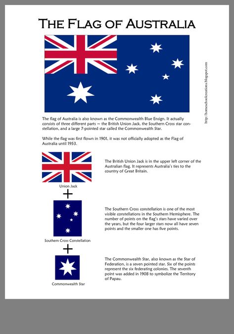 WORLD FLAGS Australia School, Australia For Kids, Aussie Memes, Australia Day Celebrations, Australia Crafts, Wallpaper Australia, Australian English, Australian Flag, Australia Country