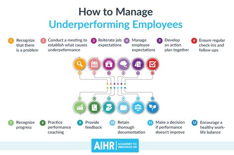 Leadership Development Activities, Good Leadership Skills, Team Leadership, Leadership Strategies, Employee Development, Servant Leadership, Project Management Templates, Positive Work Environment, Work Goals