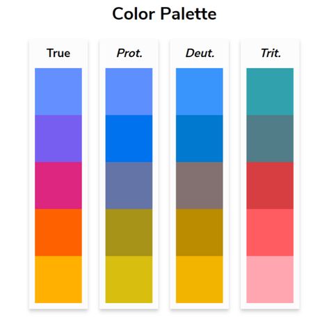 This interactive visual tool lets you see how accessible your color palettes are to viewers who are colorblind. Accessible Color Palette, Content Mapping, Thesis Proposal, Ibm Design, Accessibility Design, Blind Art, Website Color Schemes, Html Color Codes, Garden 2023