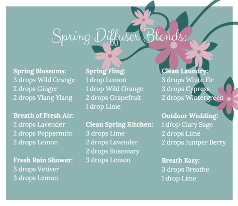 Spring Diffuser Blends March Diffuser Blends, March Essential Oil Blends, Spring Diffuser Blends, Fall Diffuser Blends, List Of Essential Oils, Doterra Diffuser Blends, Young Living Essential Oils Recipes, Essential Oil Diffuser Blends Recipes, Yl Essential Oils