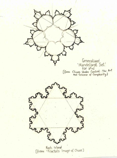Fractal Tattoo, Mathematics Art, Mandelbrot Set, Set Tattoo, Mathematics Geometry, Geometry In Nature, Fractal Geometry, Sacred Geometry Symbols, Lotus Art