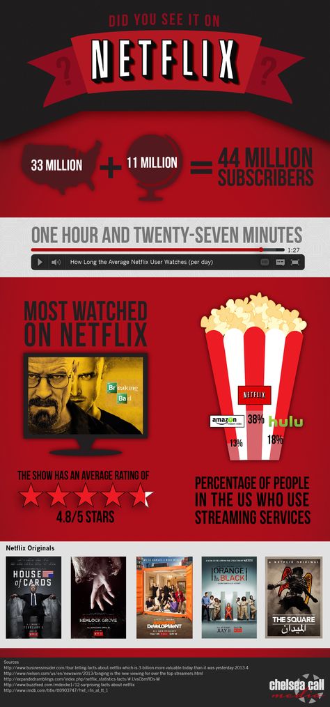 Netflix Infographic by Chelsea Call Media Netflix Infographic Design, Netflix Infographic, Movie Infographic, Netflix Users, Digital Animation, Yearbook Pages, Creativity Inspiration, Infographic Poster, Netflix Originals