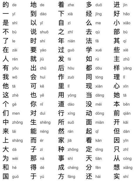 Mandarin Characters, Japanese Tattoo Words, Chinese Alphabet, Learn Chinese Characters, I Hate Math, Reading Log Printable, Bahasa China, Chinese Language Words, Basic Chinese