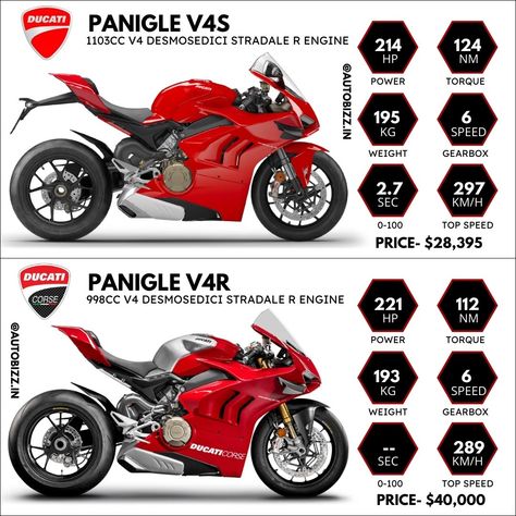 #ducati #ducatipanigale #superbike Ducati V4, R6 Motorcycle, Ducati Motorbike, Apocalypse Survival Gear, Ducati Motor, Ducati Superbike, New Ducati, Ev Suv, Moto Ducati