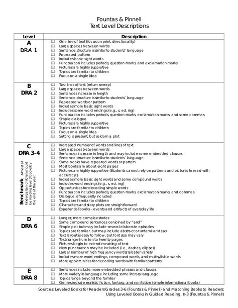 Text level descriptions Educational Coaching, Reading Levels By Grade, 5 Components Of Reading, Reading Level Assessment, Homeschool Subjects, Learning Specialist, Fountas And Pinnell, Guided Reading Strategies By Level, Leveled Reading Passages