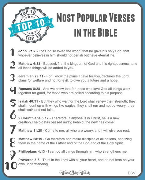 Top 10 Most Popular Verses in the Bible (2) Wyldlife Club, Popular Verses, Verses To Memorize, Verses In The Bible, Catholic Bible Verses, Verse Memorization, Top Bible Verses, Spiritual Lifestyle, Bible Verse List