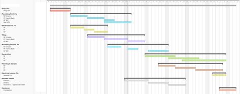 Project Timelines – A Rough Guide | Kia Designs - Residential Interior Designer Interior Design Timeline, Gantt Chart, Timeline Design, Work Site, Word Building, Kitchen Installation, Underfloor Heating, Interior Design Portfolio, Interior Projects