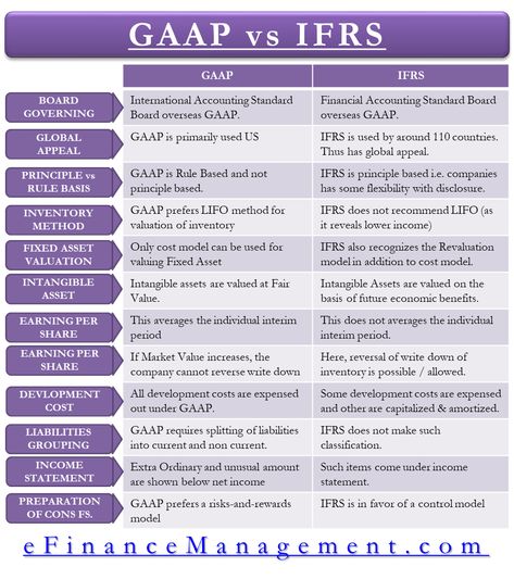 Job Interview Questions And Answers, Accountant Job, Learn Economics, Accounting Notes, Learn Accounting, Accounting Classes, Accounting Education, Accounting Basics, Accounting Student