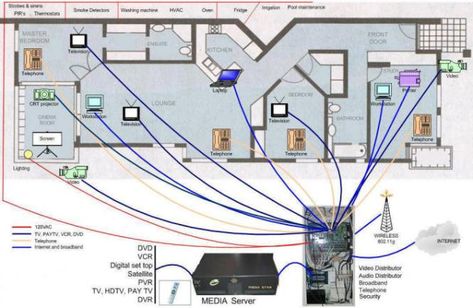 Ethernet Wiring, Structured Wiring, Nicola Tesla, Diy Home Security, House Wiring, Patch Panel, Open Office, Smart Home Technology, Home Tech