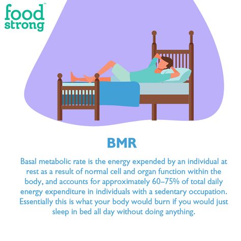 Basal Metabolic Rate also popularly known as BMR, helps you figure out how many calories your body burns each day when performing it’s essential activities. But are you wondering how this is an important factor? Well, swipe to know more! ➡️ . . . . #foodstrong #foodstrongnation #goodmadeeasy #getfoodstrong #make4pmhealthy #fitness #lifestyle #healthylifestyle #strongat4 #foodstrongprotein #foodstrongwhey #indiasfirstgrassfedwhey #wheyprotein #cleanprotein #isolateprotein #mindfuleating #bmr #ba Basal Metabolic Rate, Clean Protein, Daily Energy, Isolate Protein, Mindful Eating, Total Body, Fitness Lifestyle, Cardio Workout, Each Day