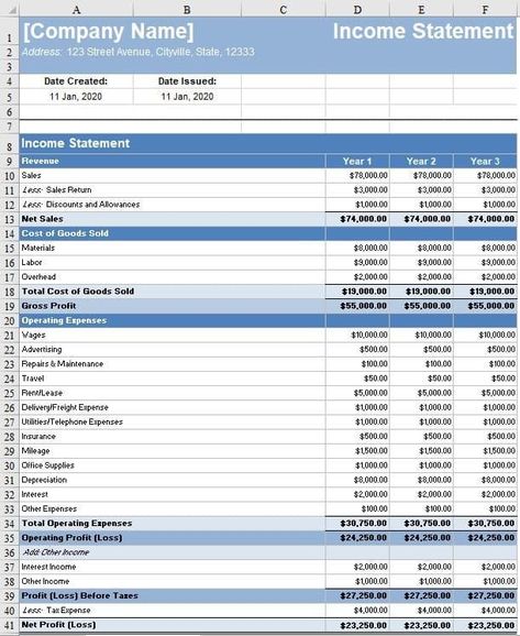 Accounting Templates, Accounting 101, Accounting Basics, Profit And Loss, Cost Of Goods Sold, Create Invoice, Business Bank Account, Profit And Loss Statement, Income Statement