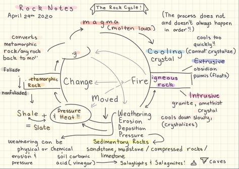 Geology Aesthetic Notes, Geology Study, Science Revision Notes Year 8, Geology Notes, Gcse Science Revision Notes, Rock Cycle Notes, Geology Notes College, Fire Rocks, Gcse Revision