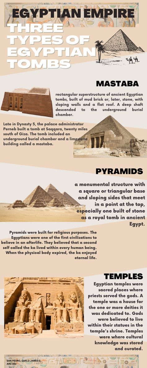 Egyptian Civilization Architecture, Ancient Egyptian Pyramids, Ancient Egyptian Language, Egypt Infographic, Ancient Civilizations Timeline, Ancient Egypt Architecture, Ancient History Timeline, Ancient Egypt Activities, Egypt Civilization