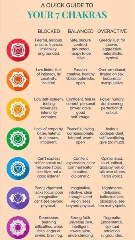 Pin de Roxanne Watson em Chakras, the Centers, Clearing and Healing | Mantras, Meditação Chakra For Beginners, Chakra Chart, Chakra Healing Meditation, Chakra Health, Moon Reading, Healing Mantras, Low Libido, Chakra Affirmations, Lack Of Empathy