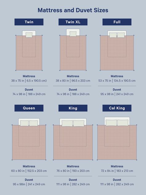 Duvet Sizes: Your Complete Guide + Sizing Chart | Casper Blog Mattress Size Chart, Bed Size Charts, Pillow Sizes Chart, Bed Measurements, Crochet Bed, Casper Mattress, Bed Comforter, Cama King Size, Queen Size Sheets